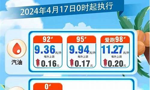 海南油价涨价公告最新_海南油价涨价公告
