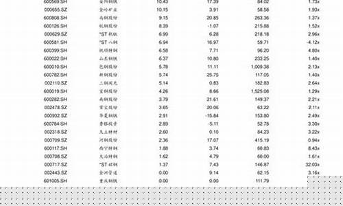 昨天金价9999_昨天金价走势