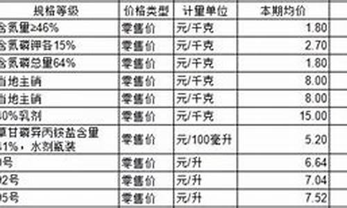 汝州哪里油价便宜点_汝州哪里油价便宜