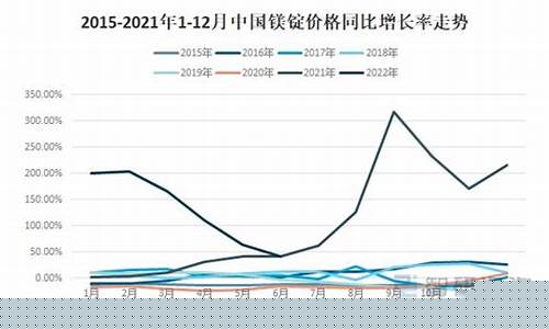 松江镁合金价格走势最新_松江镁合金价格走势
