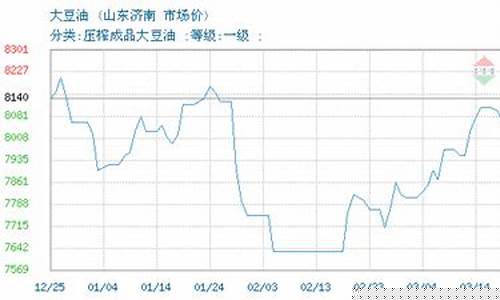 山东济南豆油生产厂家地址与电话_济南超市大豆油价格多少