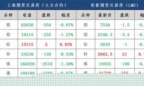 济南五金价格行情查询表_济南五金价格行情查询