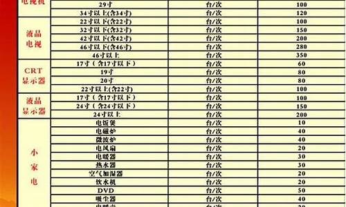 聊城市维修基金价格表查询_聊城市维修基金价格表