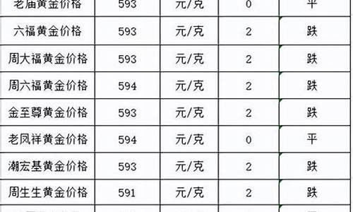 贵州金价最新报价_贵州金价最新报价查询