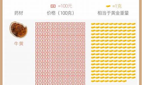 比黄金还贵的药材有哪些_比金价还贵的药丸