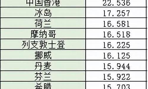 徐州最便宜的油价_徐州哪里的油便宜