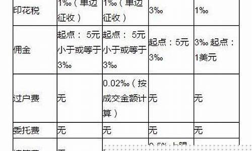 佣金价格怎么算法_佣金的计算方式有哪些?