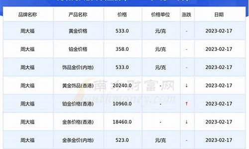 金价现在多少钱一克了_金价现在多少1个亿