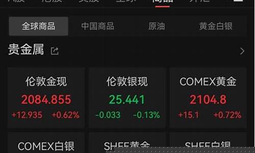 今天国际金价393_今天国际金价查询