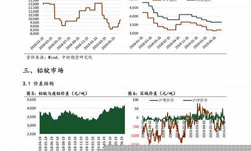 油价涨跌历史_油价股票下跌历史