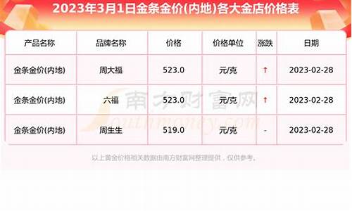 湖南常德今日金价_湖南常德今天金价多少