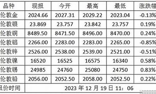 农行今日金价查询结果_最新农行金价查询