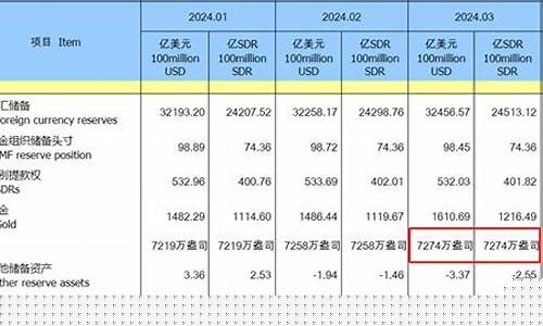 8.15金价_8月16国际金价