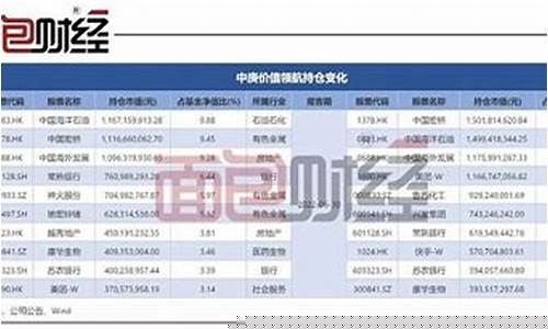 基金1000亿_基金价值100亿