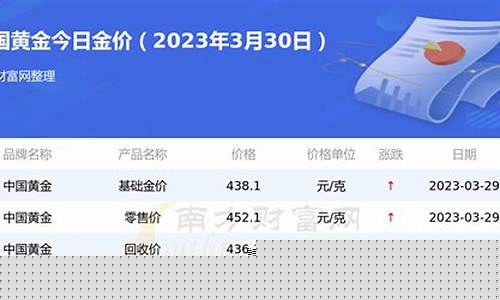 海南免税今天金价多少_海南免税今天金价多少钱