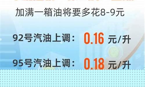 浙江台州油价调整最新消息_台州油价98优惠