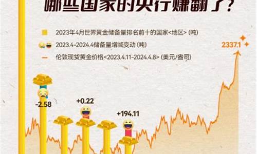 金价涨了谁赚得最多_金子涨价