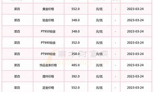 菜百金价走势图一年_2020菜百金价