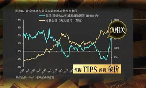 金价中期到顶了吗_前段时间金价