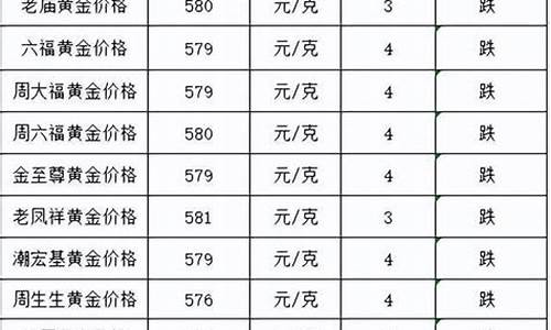新加坡金子是多少k_新加坡金价跌到多少了