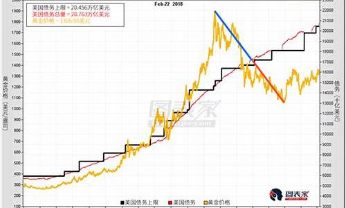 美国金价格_美国金价未来走向