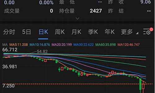 负油价只有中行吗_负油价谁赚了