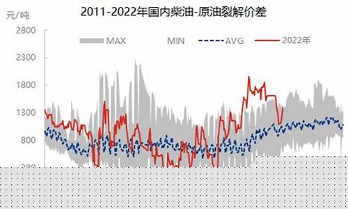汽车原油消费行业占比_汽车原油价差的表现