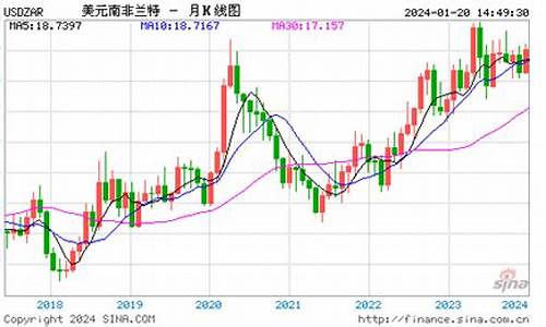 南非软锡金价格走势_南非锡金怎么分辨真假,能买吗?