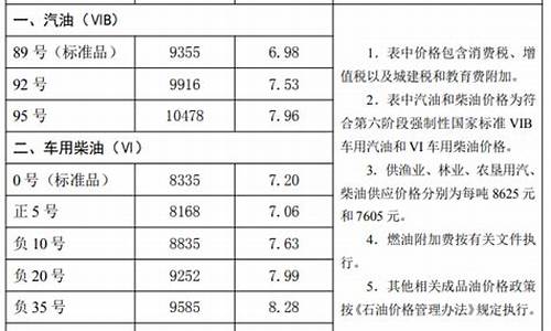 河北95号汽油价格石化多少_河北95号汽油价格石化