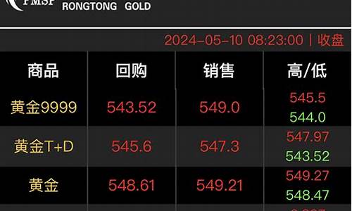 融通金价格变低了_融通金的价格怎么样