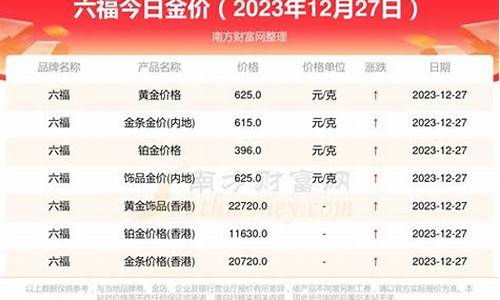 铂金价实时行情查询_实时铂金价查询2020