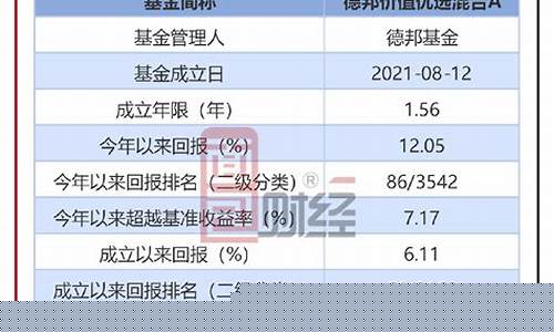 000950基金价值分析_基金000591