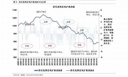 2019全年历史油价一览_2019历史油价一览安徽