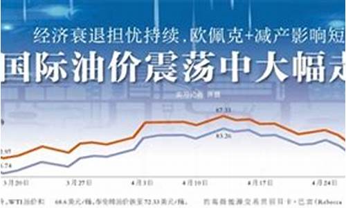 国际油价午后持续走低_国际油价回落