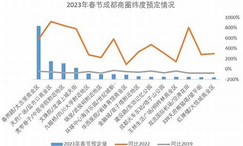 2023年春节预估油价_2021年油价预估