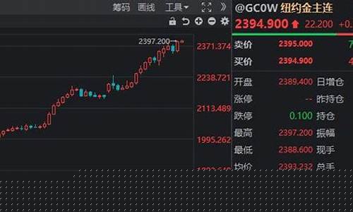 沪金价格为何比国际金价高很多_沪金价格为何比国际金价高