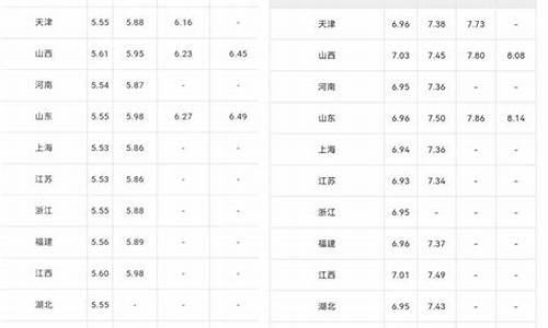 山东导热油价格对比表_山东导热油价格对比表