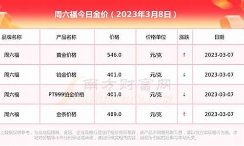 周六福金价和国际金价差多少_周六福黄金比中国黄金便宜