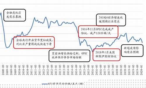 沙俄油价之争的原因和影响_沙俄油价暴跌原因