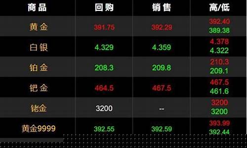 2020铂金价目表_铂金2021年价格