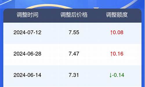 亳州有回收黄金的地方吗_亳州便宜金价查询