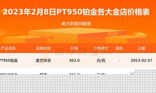 铂金价格店里卖价_铂金实价
