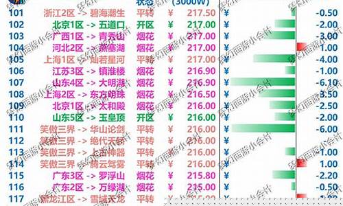 梦幻西游2021年7月金价_2020梦幻金价下跌