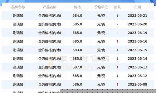 柳州黄金回收实体店在哪里_现在柳州金价是多少