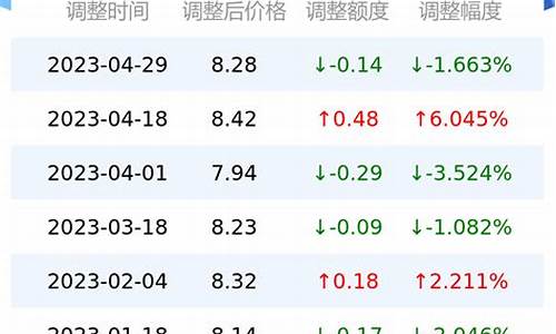 济南高速实时路况_济南高速实时油价表