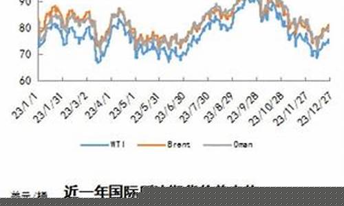 吉林最近一月油价多少钱_吉林油价格是多少