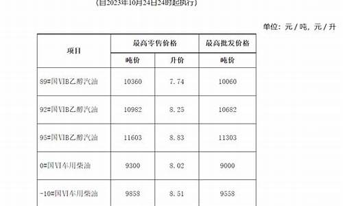 砀山油价2021_砀山加油站