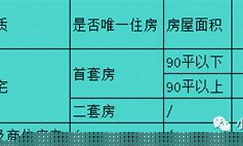 烟台公共维修基金价格_烟台住房公共维修基金标准
