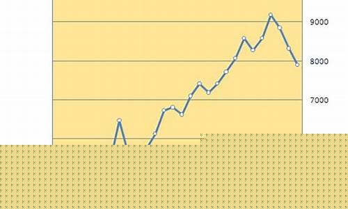 2012年油价多少钱一升_2012年油价为何较高