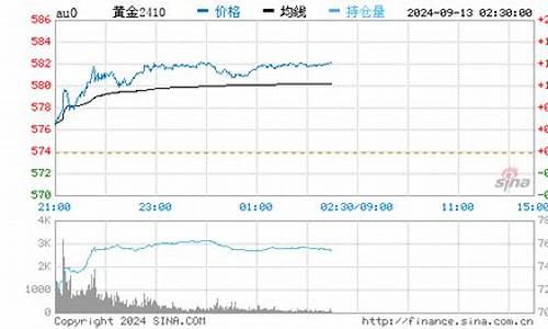 周六福今日金价查询_国际金价周六福99